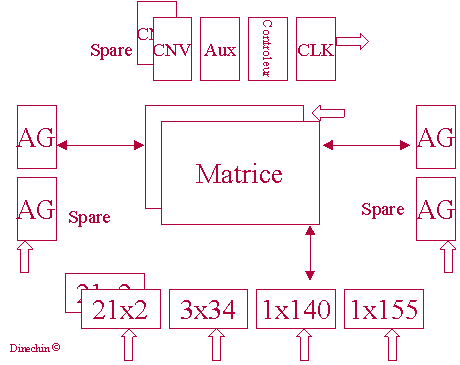 schema d'un ADM