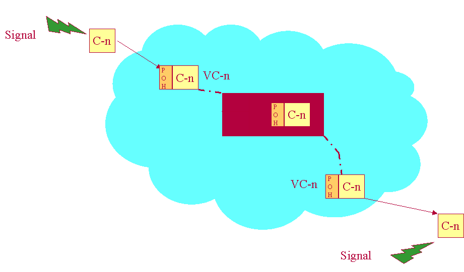 conteneurs