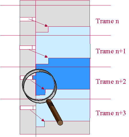 Justification negative