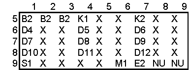 Octets du MSOH