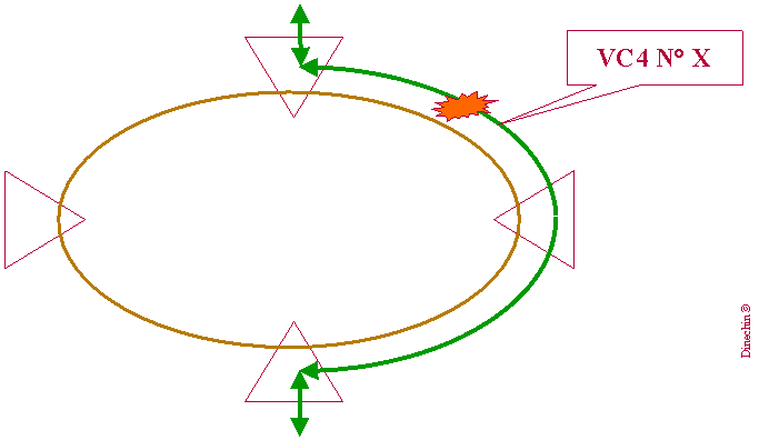 MSSPring aprs panne