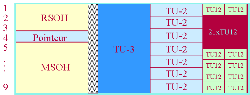 VC-4 structure