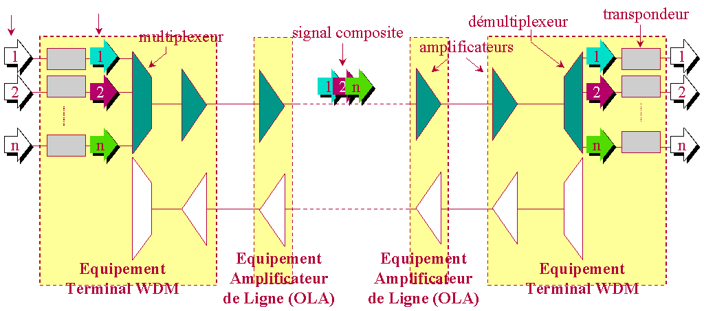 WDM